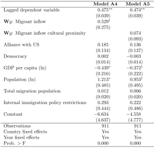 Table III. Terrorism di↵usion: Bootstrapped standard errors