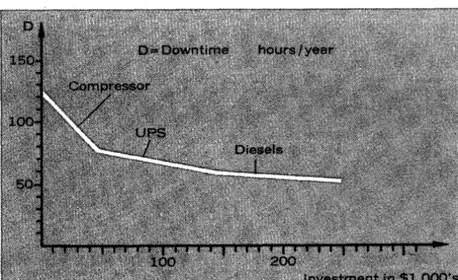 Fig. 2. Step two is to collect data on how much time is usually lost due to an outage