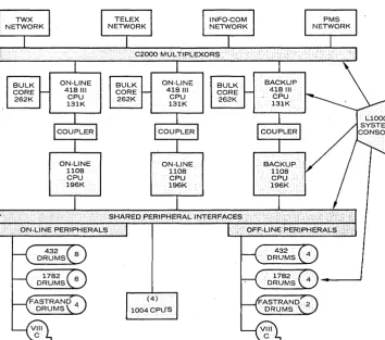 Fig. 1. The centers per day on InfoMaster centers are designed to accommodate over a half-million messages TWX, Telex, telegram, and specialized business message service networks