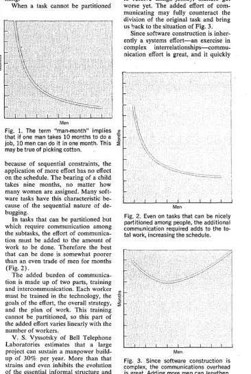Fig. 3. com'plex, the communications overhead Since software construction is is great