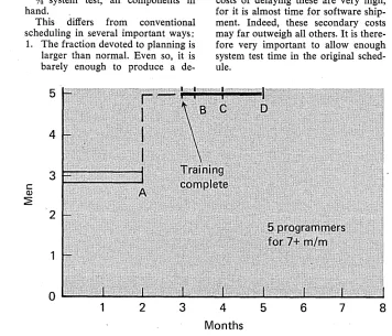 Fig. 4. Adding manpower to a project which is late may three not help. In this case, suppose men on a 12 man-month project were a month late