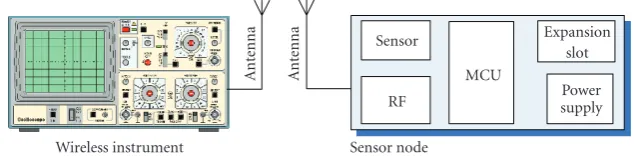 Figure 1: Gathering test data with instruments.