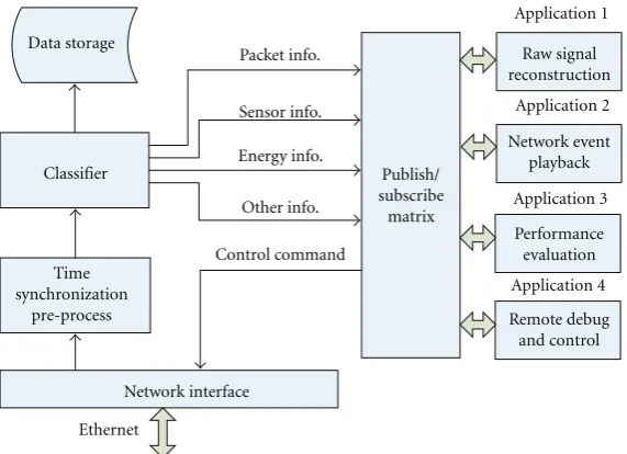 Figure 9: Block diagram of HINT test server.