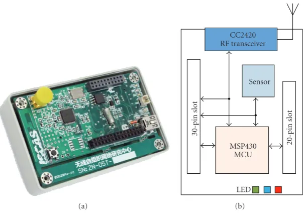 Figure 10: ZiNT sensor node.