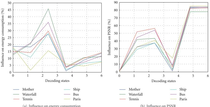 Figure 4: Data pruning patterns in IDCT.