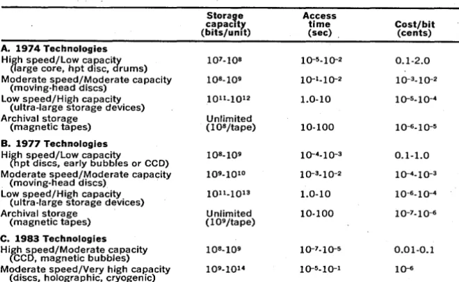 Table 3. Auxiliary storage technology performance characteristics. 