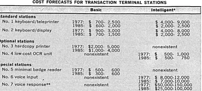 Table 8. Cost/ performance forecasts for COM station. 