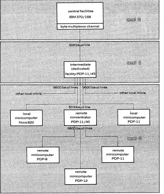 Fig. 1. share peripherals and 'Operating system The netw'Ork being implemented at the Univ