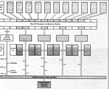 Fig. 1. The Carnegie-Mellon Multi-Mini Processor is not a geographically distributed network