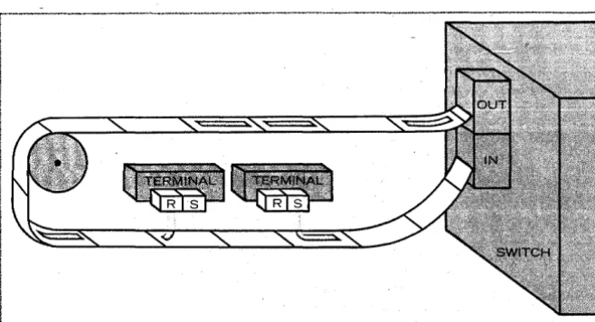 Fig. 2. Terminals transmit packets by adding an identification code to their data and putting the message into an open time slot on a conveyor belt-like channel