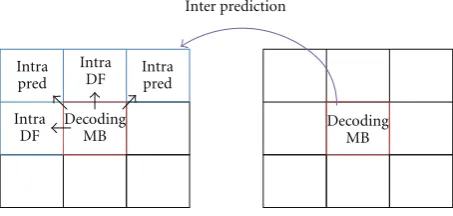 Figure 6: Macroblock Decoding References.