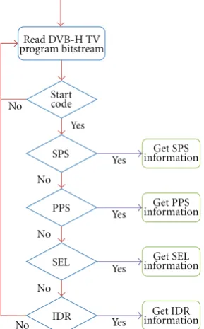 Figure 9: GOP Divide Workﬂow.