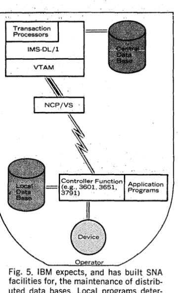 Fig. 5. IBM expects, and has built SNA facilities for, the maintenance of distrib-