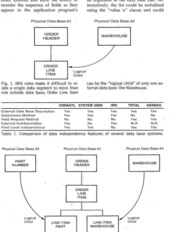 Fig. 1. IMS rules make it difficult to re-late a single data segment to more than 