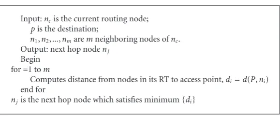 Figure 5. The size of the preamble sequence is 4 bytes, the