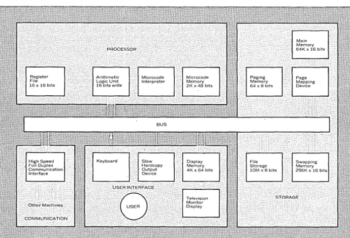 Fig. 1. falling. A computer of this design might be built for $33K today, and prices keep Such machines could obviate much of the need for larger shared systems
