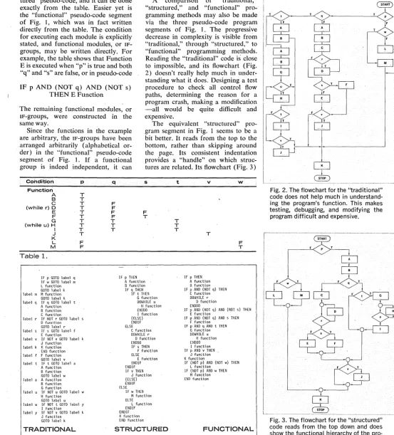 Fig. 3. The code reads from the top down and does der what conditions a specific gram