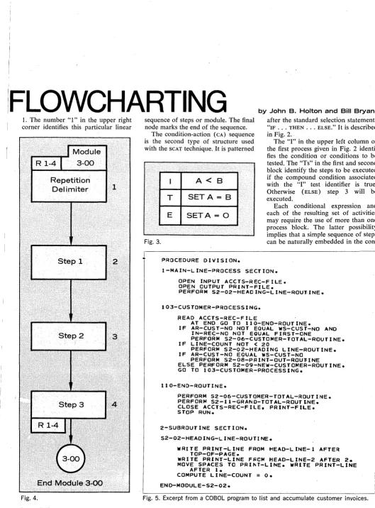 Fig. 5. Excerpt from a COBOL program to list and accumulate customer invoices. 