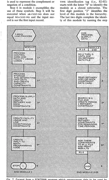 Fig. 7. math routines. This example shows that Excerpt from a FORTRAN program which preprocesses data to be used by SCAT is also compatible with the open sub-routine approach to program design