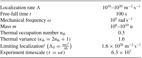 FIG. 1. A pictorial representation of the measurement of wave-