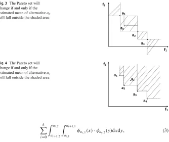 Fig. 3 The Pareto set will