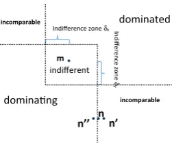 Fig. 5 Indifference-zone