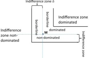 Fig. 6 M-MOBA IZ