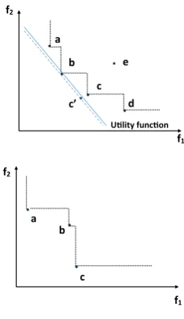 Fig. 16 Solutions a and c are