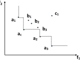 Fig. 1 ac solely dominates otheralternatives