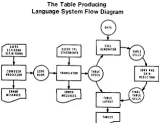 Table Producing Table Producing Language was devel-ly data and processing oped by the U.S