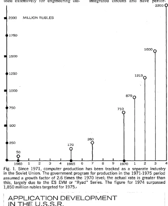 Fig. 1. assumed a growth factor of 2.6 times the 1970 level; the actual in the Soviet Union
