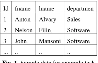 Fig. 1. Sample data for example task 