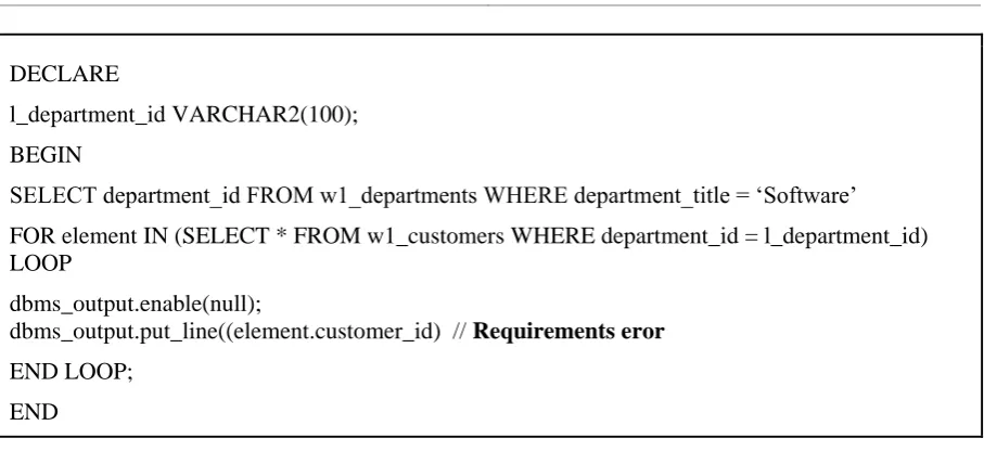 Fig. 5. Requirement error classification 