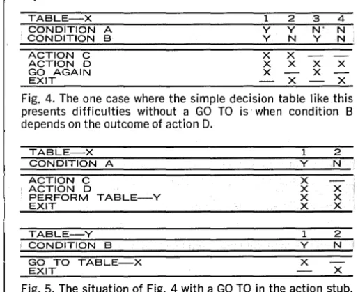 TABLE-X CONDITION 