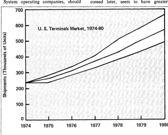 Fig. 1. double by The market for computer terminals in the U. S. is expected to more than 1980