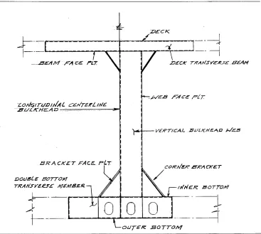 Fig. 2. studied. Sketches can The first step in the design process is .to produce a sketch of the part being be much rougher than thiS one