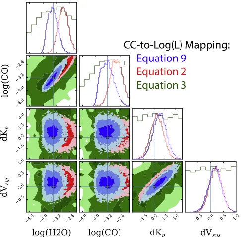 Figure 7assumptions. By eye shows the impact of the line-list/cross-section (top panel), it is easily seen that the two