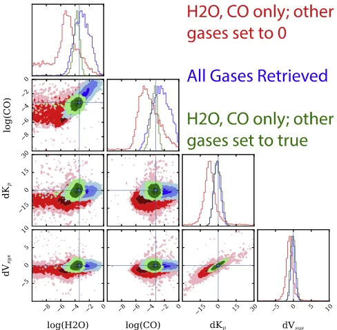 Figure 9. Spectral components of the important absorbers over the CRIRESband. H K-2O and CO have the strongest inﬂuence, whereas CH4 and NH3contribute mostly to continuum absorption due to their reduced line-to-continuum contrast