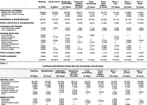 Table 1. AVERAGE HARDWARE SPENDING FOR SELECTED INDUSTRIES 