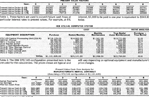 Table 3. counted By the present value cash flow analysis, the total costs for eight years of renting the 370/145 configuration are dis-at four different interest rates to their equivalent value 