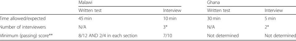 Table 3 Selection process operationalisation decisions for beta testing