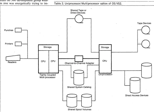 Table 2. Uniprocessor/ Multiprocessor option of OS/vS2. 