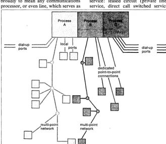 Fig. 1. and pieces computers and terminals attach through entity, independently specified private point is that the communications network largely determined by the mainframe and its systems software