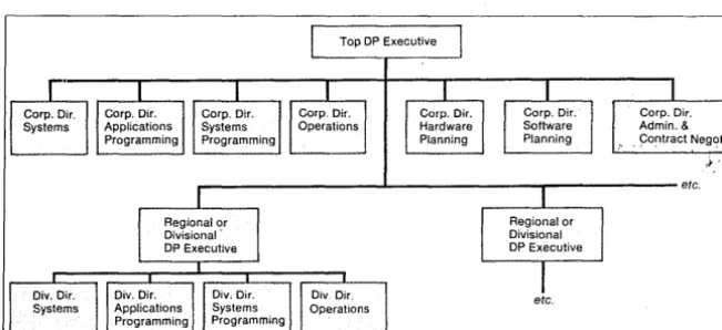 Fig. 1. The "old" org chart implied the dp manager was a shirt-sleeves line supeniisor