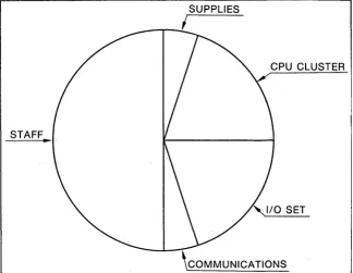 Fig. 2. the total budget), and expensive hardware. This can work well ever, the cpu cluster represents only about 40% of the cost of.the