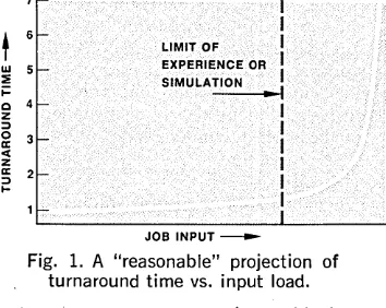 Fig. 1. A "reasonable" projection of turnaround time vs. input load. 