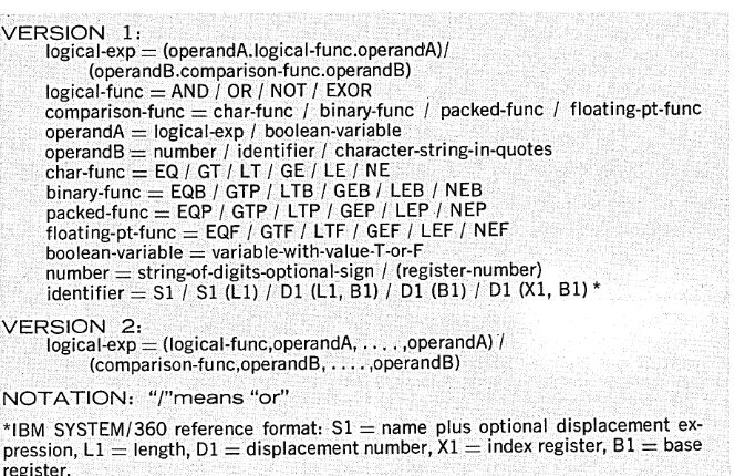 Table 1. A set of structured programming macros with a very flexible predicate format were developed by Marvin Kessler at IBM