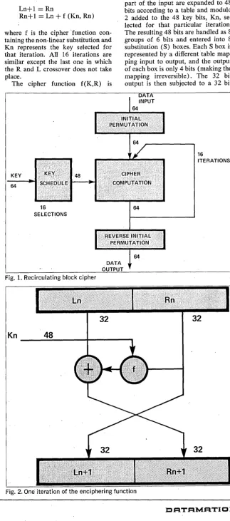 Fig. 2. One' iteration of the enciphering function 
