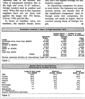 figure Foreign = value Origin 