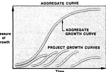 Fig. 3. computer The operating expense for a given application will generally 